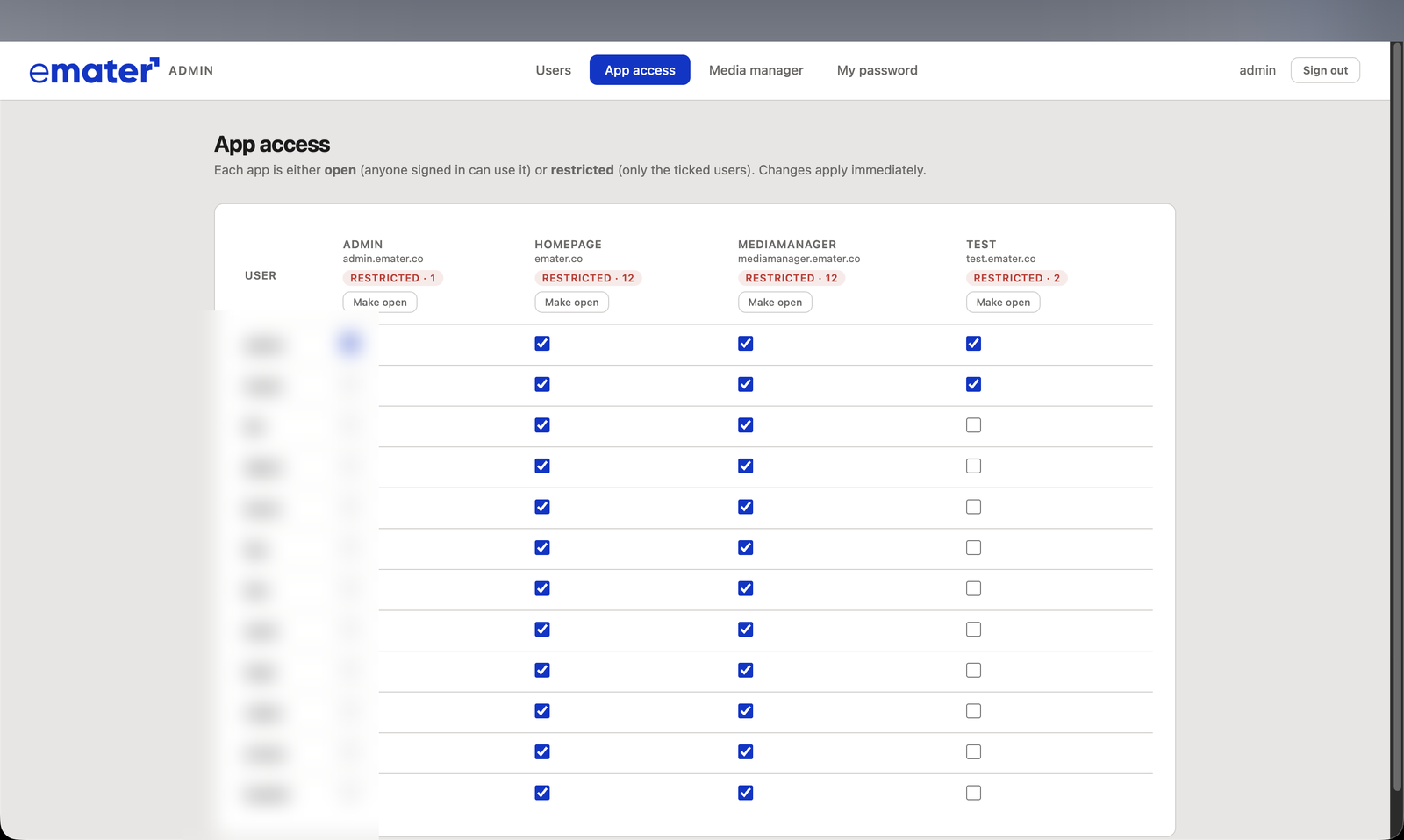 Admin — per-app access matrix controlling who can reach each internal tool